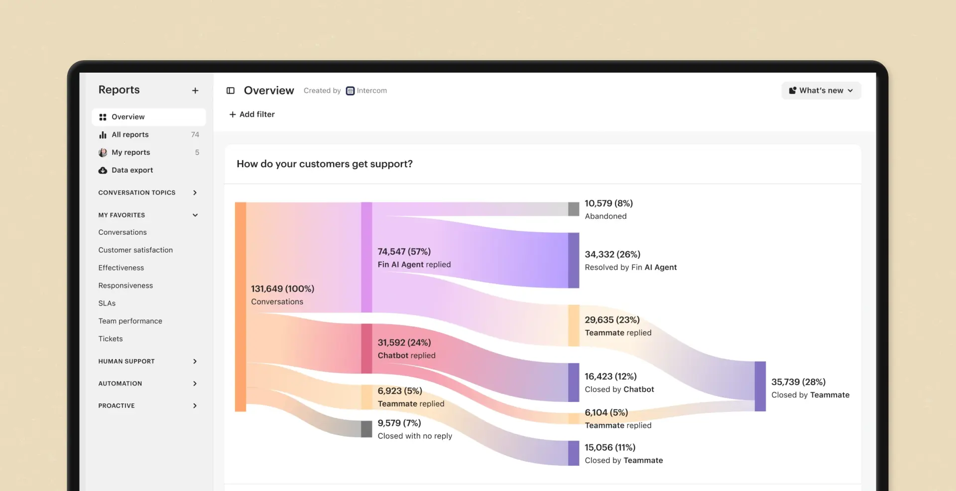 Intercom product screen