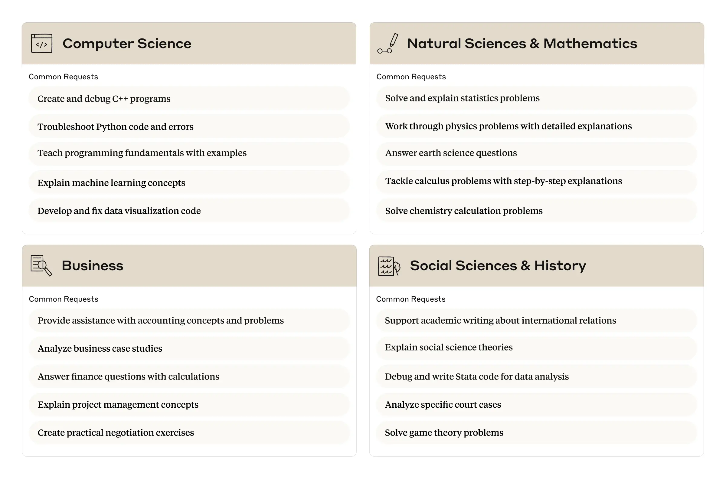 Common student requests from the top four subject areas, based on the 15 most frequent requests in Clio within each subject.