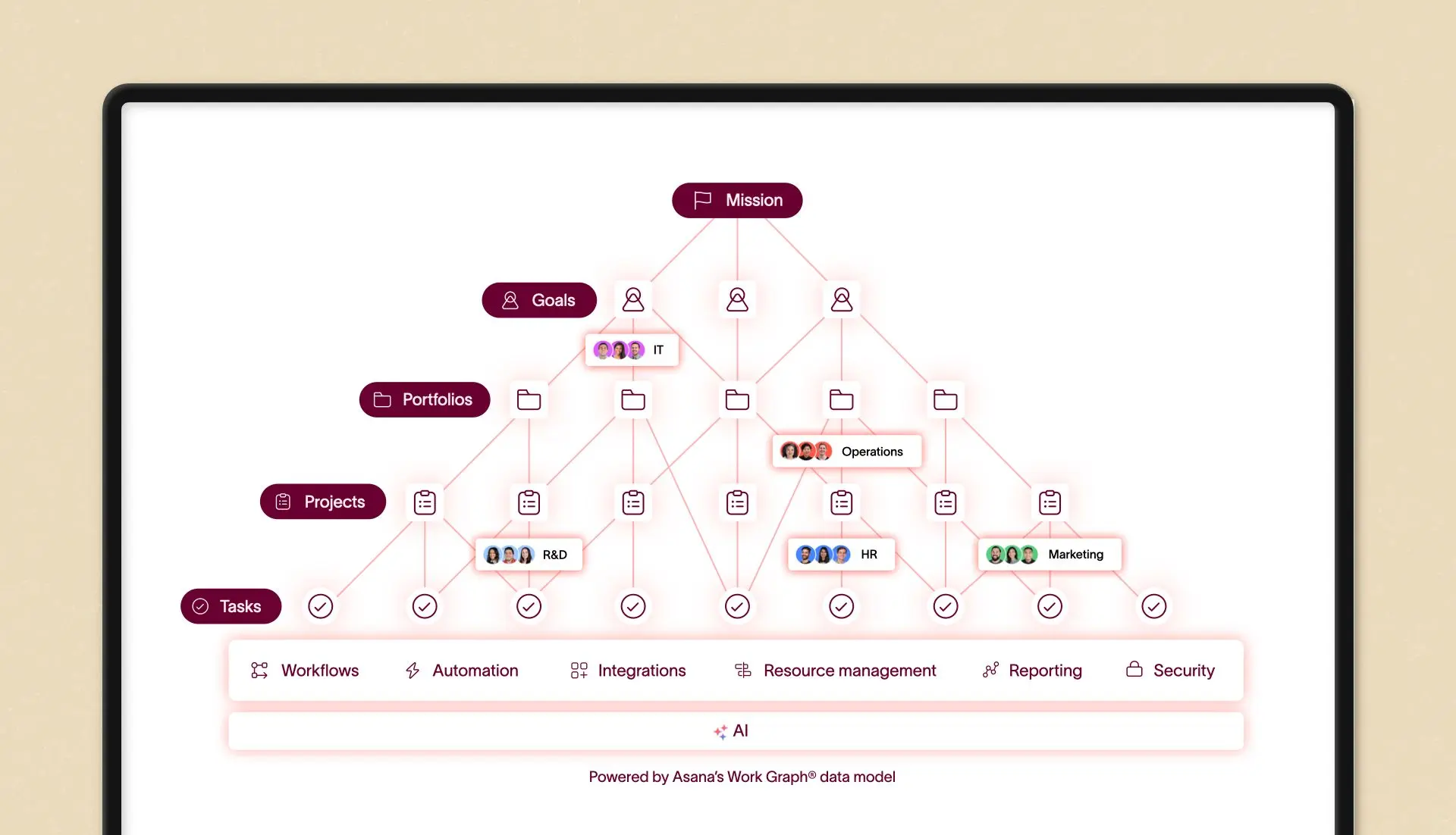 Asana product screenshot